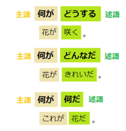 英会話初心者必見！be動詞と日本語文法の違いを理解するためのステップアップ方