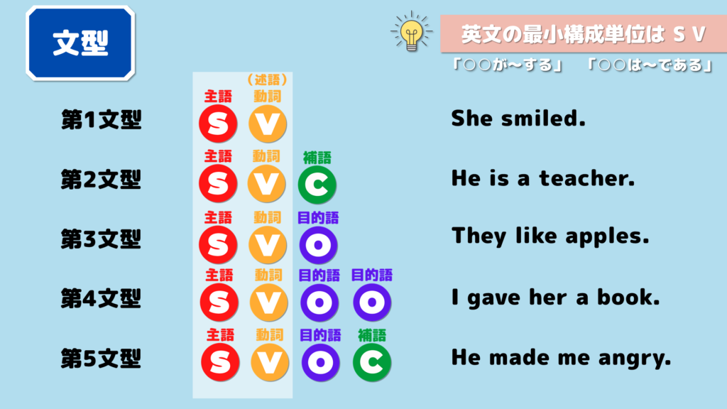 なぜ「不完全自動詞」は矛盾しているのか？ 動詞の3タイプから解き明かす、五文型の新常識