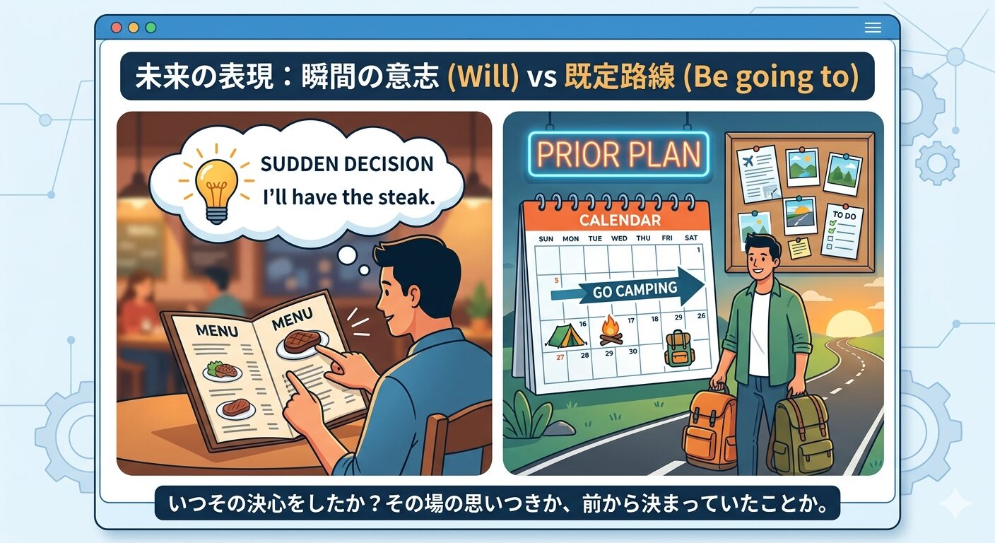 【衝撃】will = be going to はウソ！？ネイティブが使い分ける「心の距離」