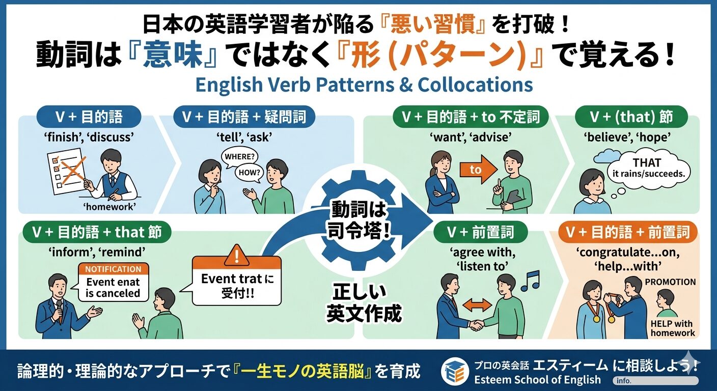 動詞は「意味」で覚えるな！英語脳を作る7つのパターンと正しい学習習慣