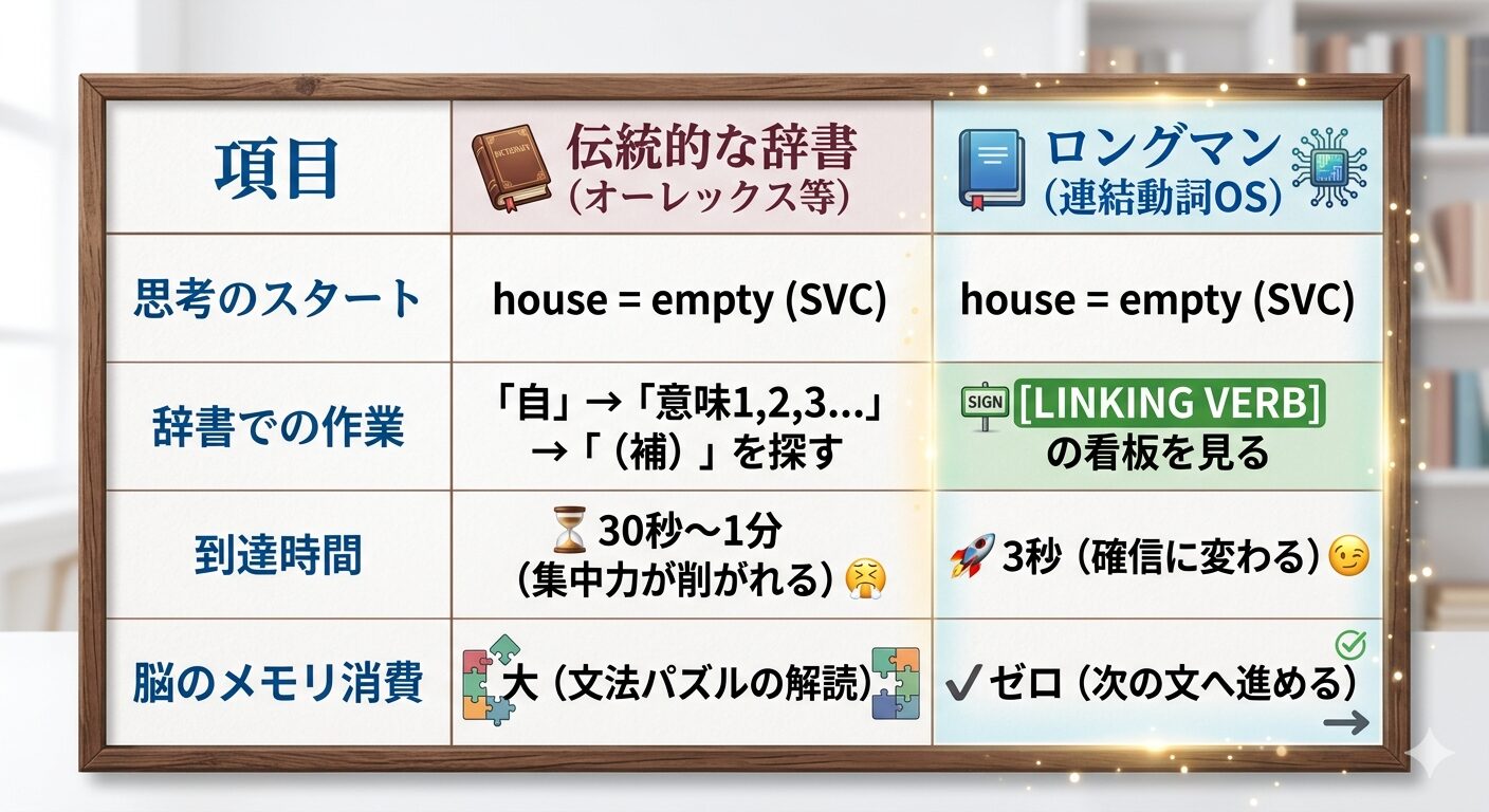 「不完全自動詞」という名の呪文を解け：日本の英語教育を停滞させる「既得権益」への挑戦状
