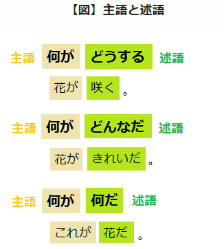 中1英語の崩壊を防ぐ：be動詞と一般動詞の「大混戦」を止める論理的OS構築法