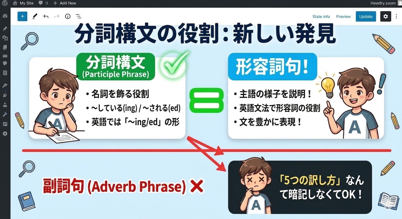 分詞構文は「形容詞句」だ！副詞句の訳し分けを捨てて爆速で読む方法