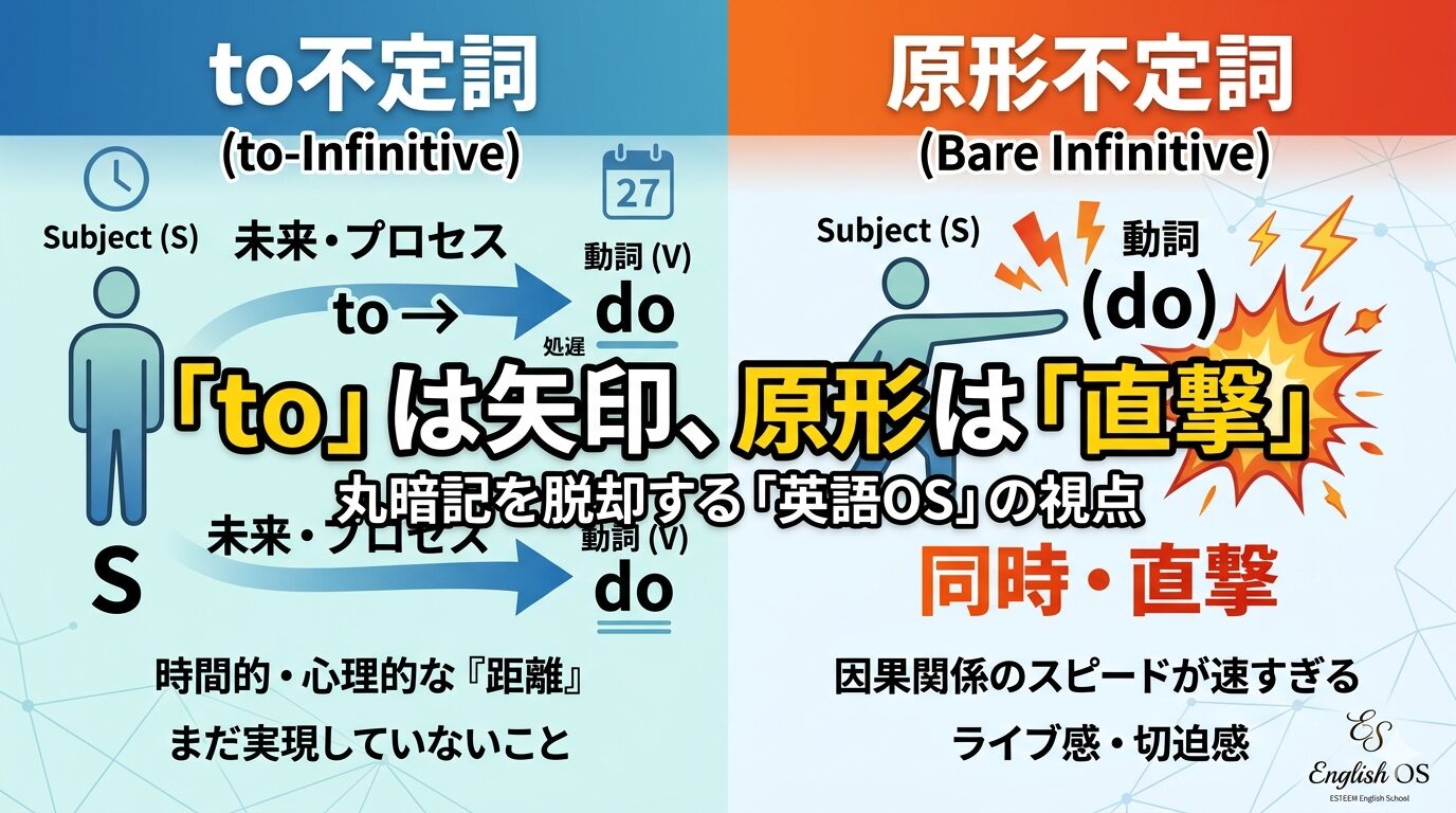 もう丸暗記しない！原形不定詞とto不定詞の「距離感」で見分ける新常識