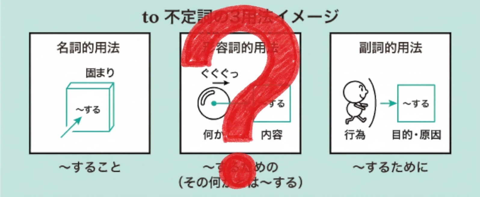 【英語】訳す前に指を置け！不定詞3用法（名詞・形容詞・副詞）を「1秒」で見抜く『指隠しの術』