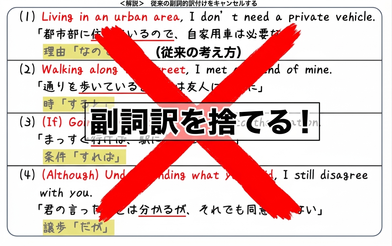 【指隠し術】動名詞と分詞構文の見極め方！副詞訳を捨てて巨大な形容詞句として直読直解する
