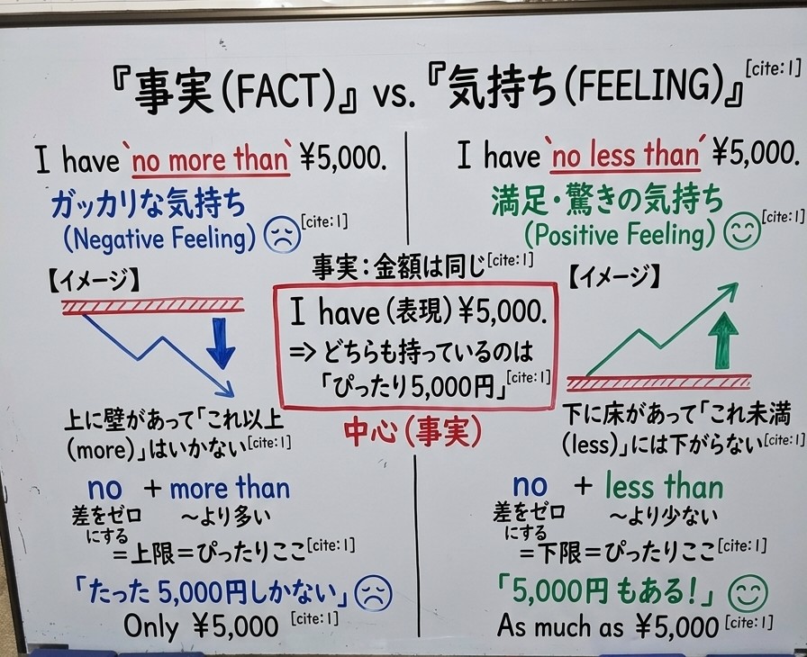 「クジラ構文」の丸暗記を解体する——なぜ no more … than の … には「すべての品詞」が入るのか？