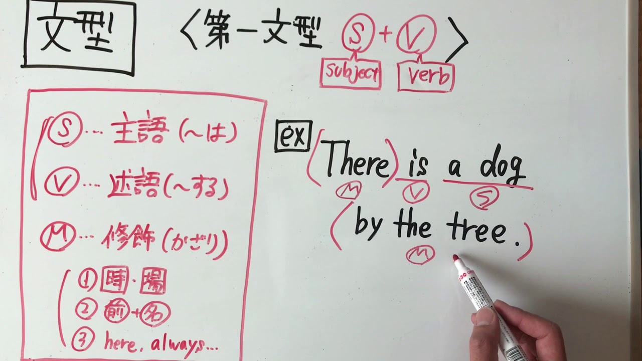 【もう騙されない】英語の「倒置」はなぜ起きる？『There is』から高校生の罠まで一気につなぐ本質的理解